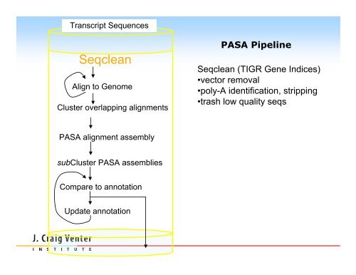 PASA Pipeline - Rice Genome Annotation Project