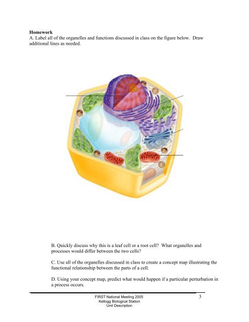 1 Cell Biology TL Unit Contributors: