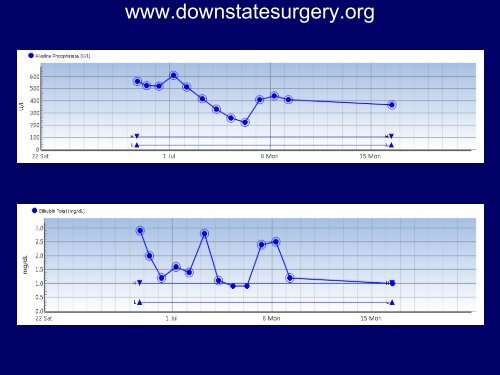 Iatrogenic Duodenal Injuries - Department of Surgery at SUNY ...