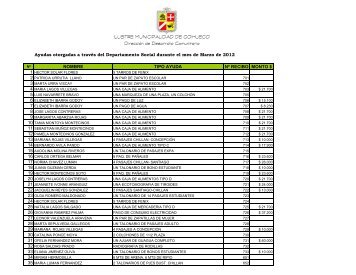 ILUSTRE MUNICIPALIDAD DE COIHUECO DirecciÃ³n de Desarrollo ...