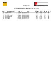 Stadtmeister 25. Jugendkartslalom RSG-Burghausen 2015