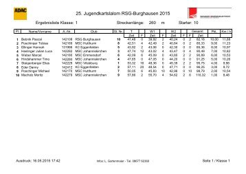 25. Jugendkartslalom RSG-Burghausen 2015