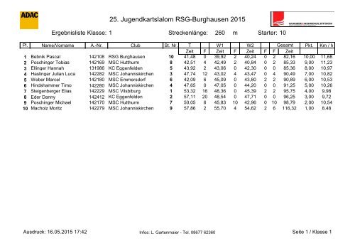25. Jugendkartslalom RSG-Burghausen 2015
