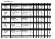 Ranking Pucharu Sielanki po V elim. - kl. N - KoÅ Polski