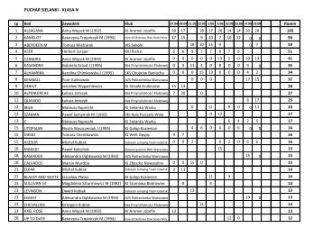 Ranking Pucharu Sielanki po V elim. - kl. N - KoÅ Polski