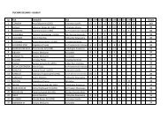 Ranking Pucharu Sielanki po V elim. - kl. P - KoÅ Polski