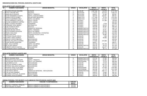 Sueldos Municipio Agosto-09.pdf