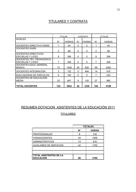 PADEM 2011.pdf - Ley de Transparencia Municipalidad de ...