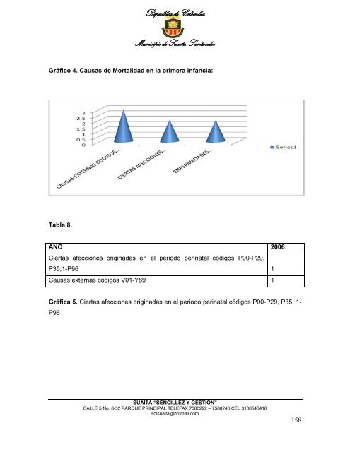 Descargar el plan Plan de Desarrollo del Municipio de Suaita