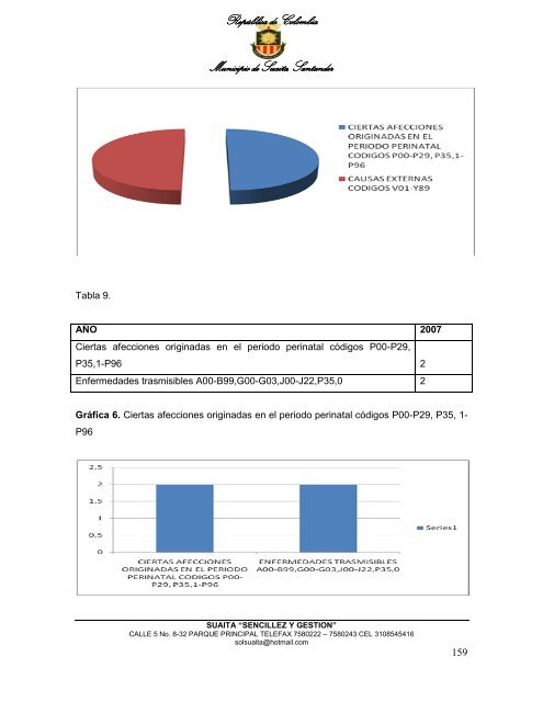 Descargar el plan Plan de Desarrollo del Municipio de Suaita