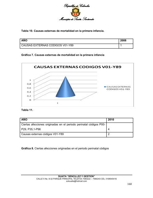 Descargar el plan Plan de Desarrollo del Municipio de Suaita