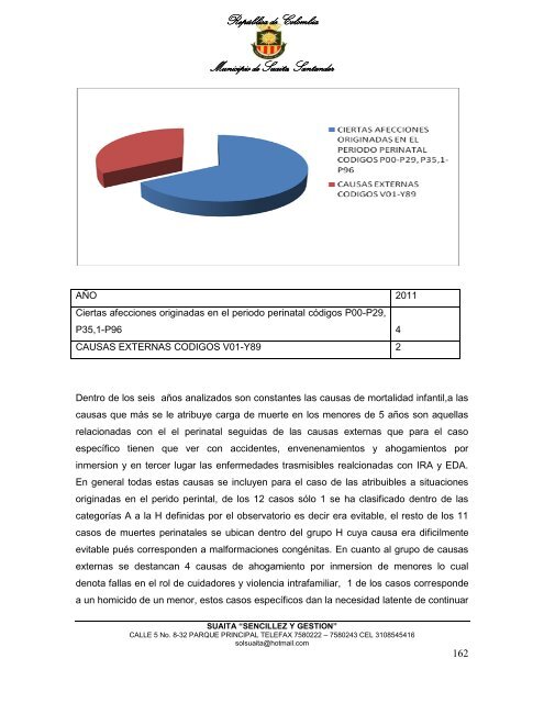 Descargar el plan Plan de Desarrollo del Municipio de Suaita