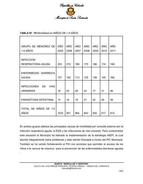 Descargar el plan Plan de Desarrollo del Municipio de Suaita