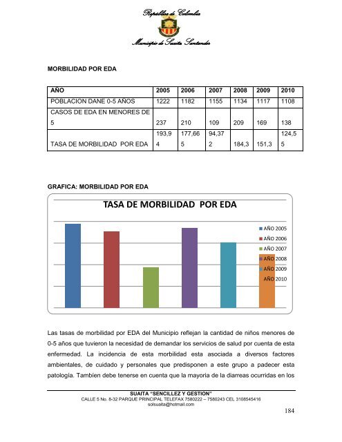 Descargar el plan Plan de Desarrollo del Municipio de Suaita