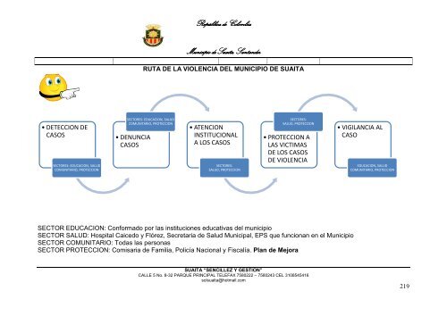 Descargar el plan Plan de Desarrollo del Municipio de Suaita
