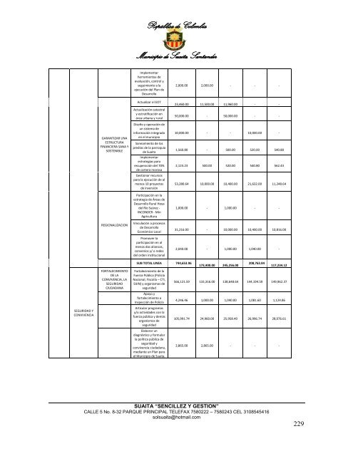 Descargar el plan Plan de Desarrollo del Municipio de Suaita