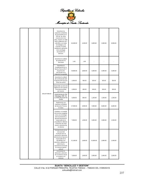 Descargar el plan Plan de Desarrollo del Municipio de Suaita