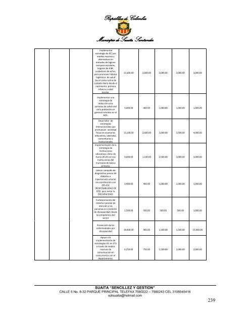 Descargar el plan Plan de Desarrollo del Municipio de Suaita