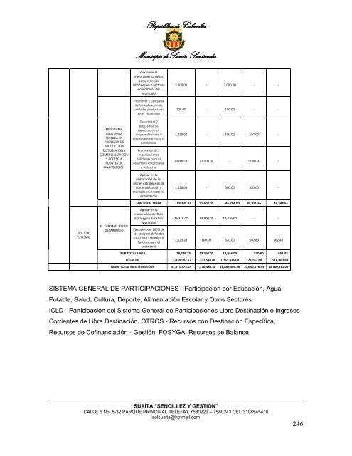 Descargar el plan Plan de Desarrollo del Municipio de Suaita