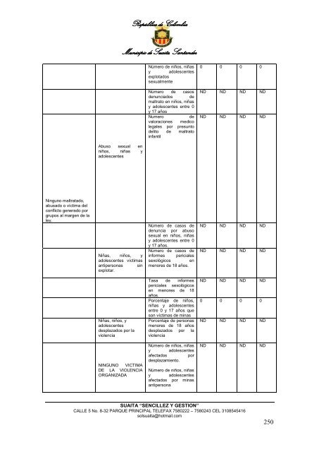 Descargar el plan Plan de Desarrollo del Municipio de Suaita