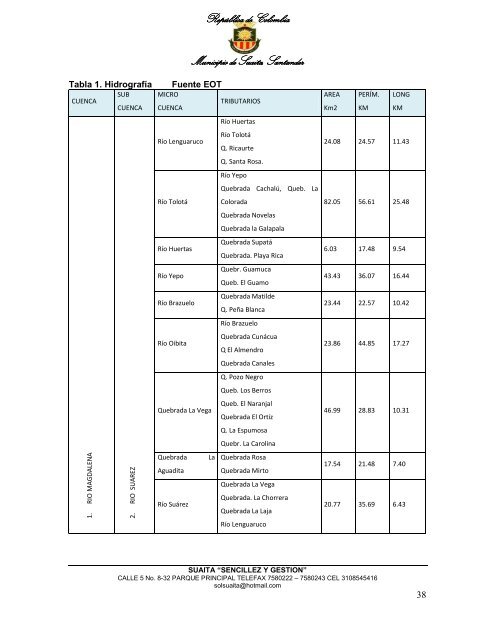 Descargar el plan Plan de Desarrollo del Municipio de Suaita