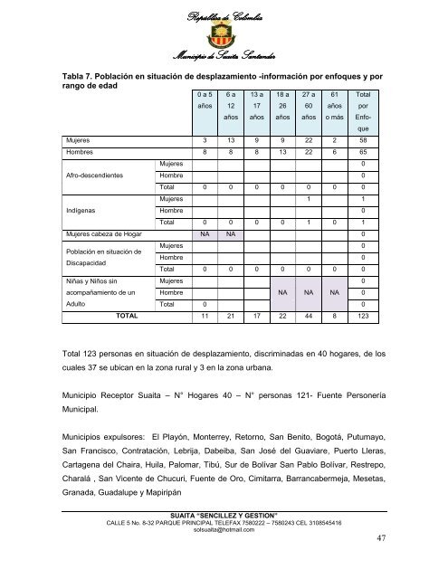 Descargar el plan Plan de Desarrollo del Municipio de Suaita