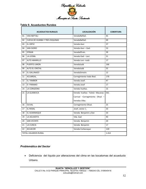 Descargar el plan Plan de Desarrollo del Municipio de Suaita