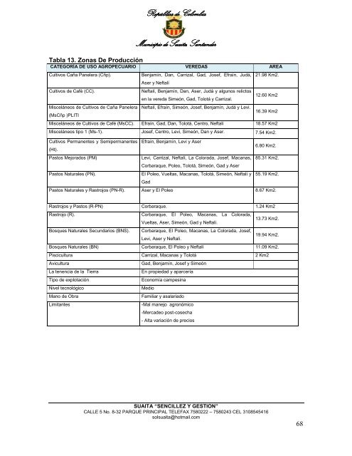 Descargar el plan Plan de Desarrollo del Municipio de Suaita