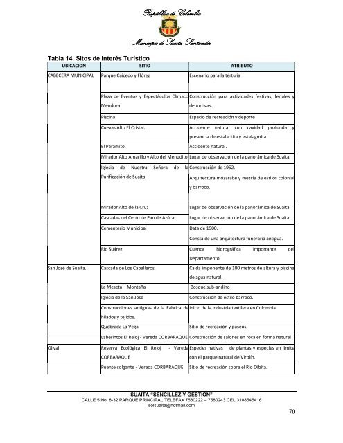 Descargar el plan Plan de Desarrollo del Municipio de Suaita