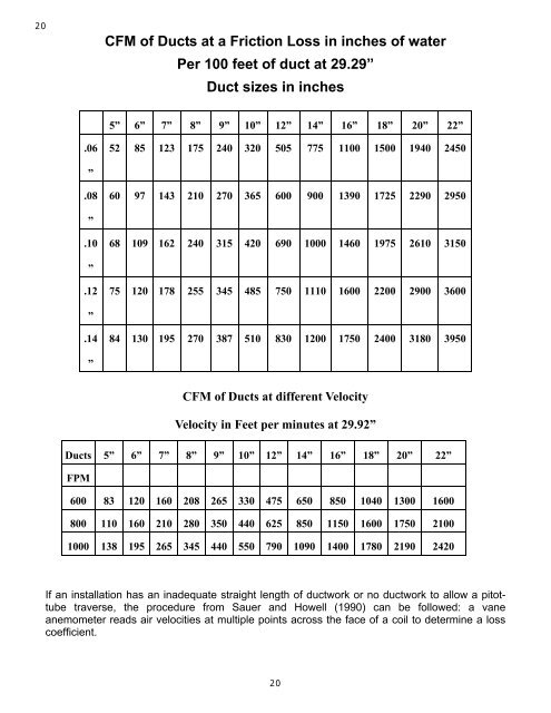 Balancing of a Water and Air System (PDF