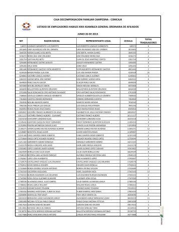 Listado de Empleadores HÃ¡biles - Comcaja