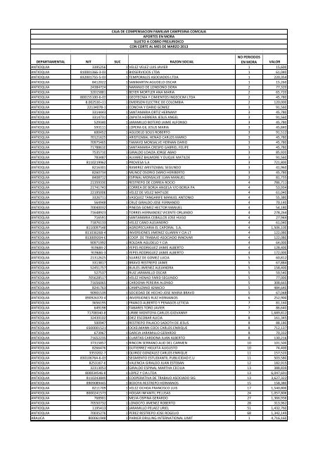 Aportes En Mora Comcaja Al Mes De Marzo De 2013xlsx