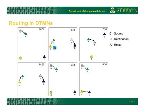 On the analysis of periodic mobility behaviour - ICICS