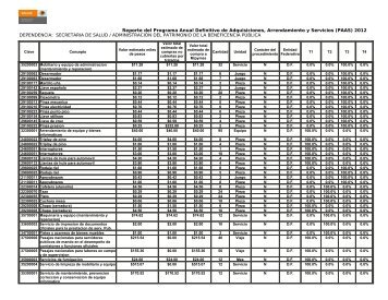 Reporte del Programa Anual Definitivo de Adquisiciones ...