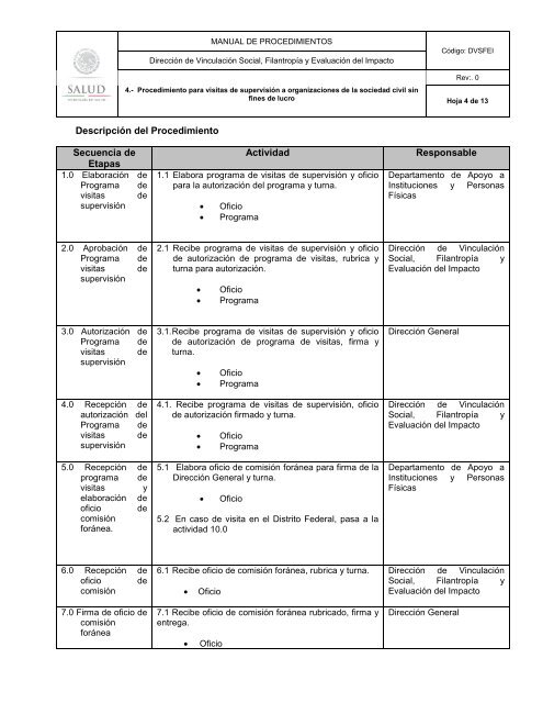 procedimiento para visitas de supervisiÃ³n a organizaciones de la ...