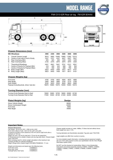 Volvo Trucks Heidi On Torque 2495 Funcake