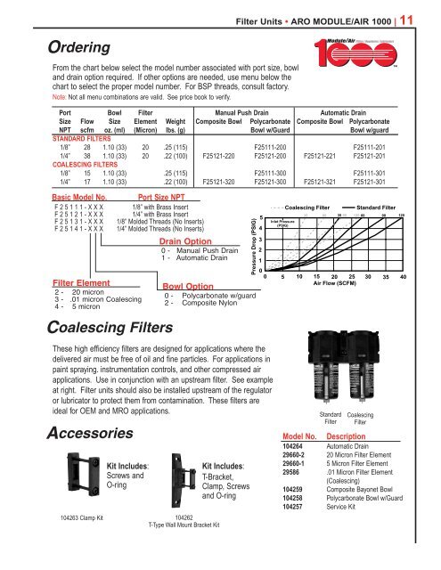 ARO Air System Components - Ingersoll Rand