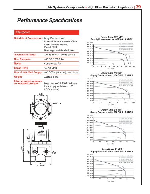 ARO Air System Components - Ingersoll Rand