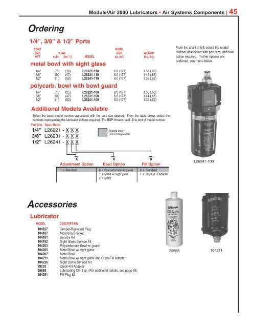 ARO Air System Components - Ingersoll Rand