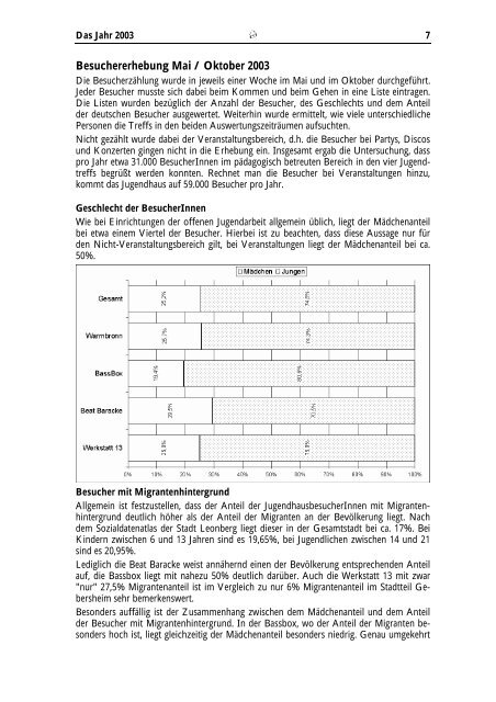 Jahresbericht 2003 - Jugendhaus Leonberg eV