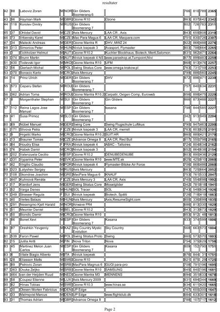 EC Abtenau 2010 Overall