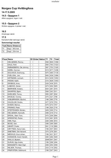 Norges Cup Hvittingfoss