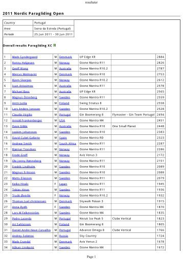 2011 Nordic Paragliding Open