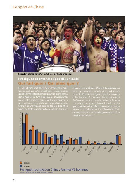 Le sport en Chine - ccifc