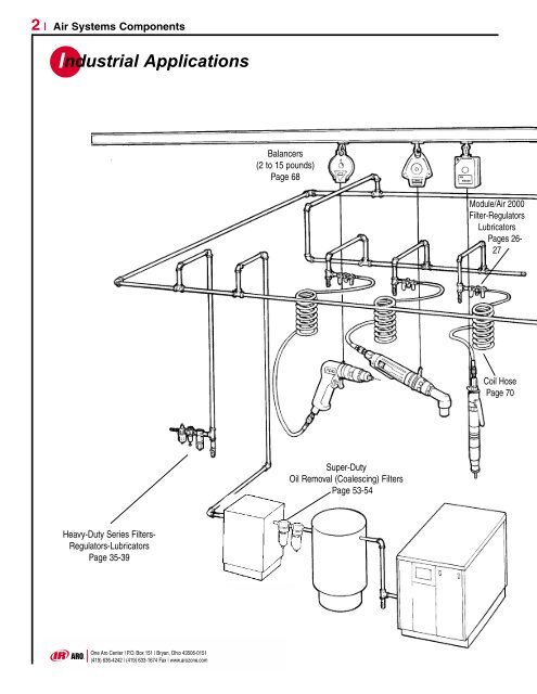 Catalog: Air System Components - Fluid Power Distributor