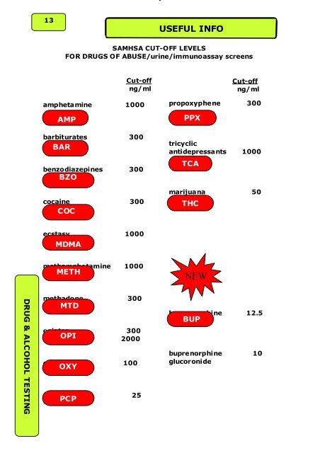 Drugs Of Abuse On-Site Screens Saliva Testing For Drugs - Apc.co.nz