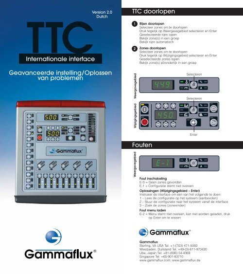 TTC - Gammaflux