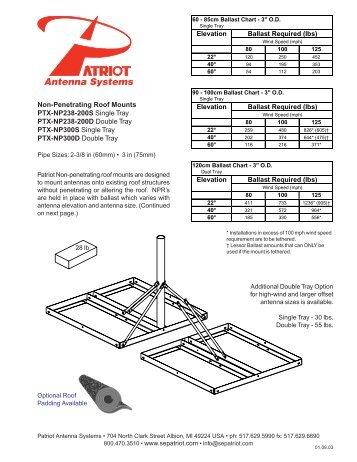 Patriot Non-Penetrating Roof Mount