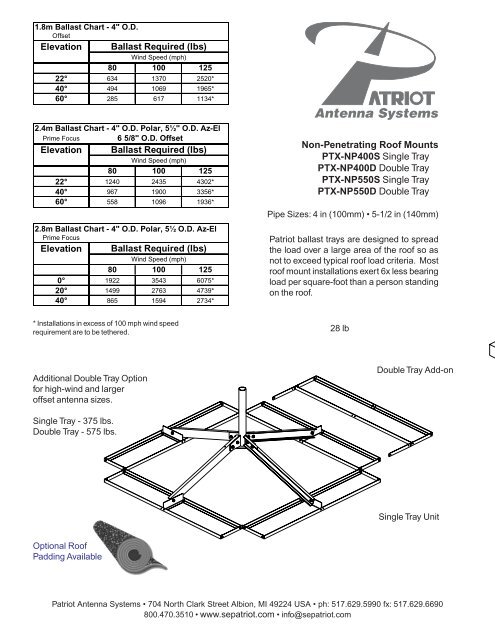 Patriot Non-Penetrating Roof Mount