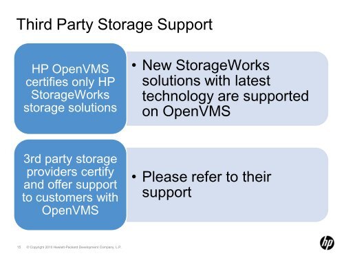 Storage Updates for OpenVMS 8.4
